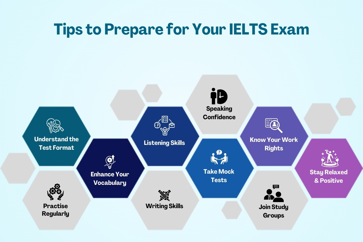 Countries Accepting 5.5 IELTS Band Scores: Where You Can Study Abroad