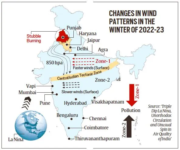 La Nina impacted air quality in India |