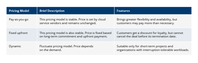 Difference between pricing models