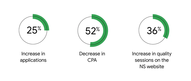 AI in recruitment marketing statictics