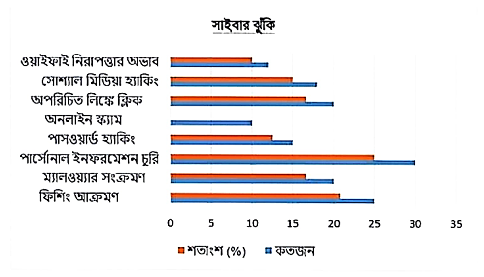 ৯ম শ্রেণির ডিজিটাল প্রযুক্তি অর্ধবার্ষিক মূল্যায়ন প্রশ্নের উত্তর ২০২৪ | Class 9 Digital Technology Half yearly Exam Question Answer 2024