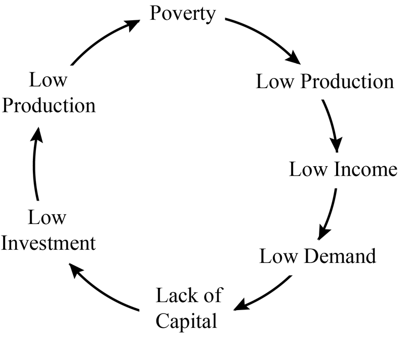 Demographic Disaster to Demographic Dividend