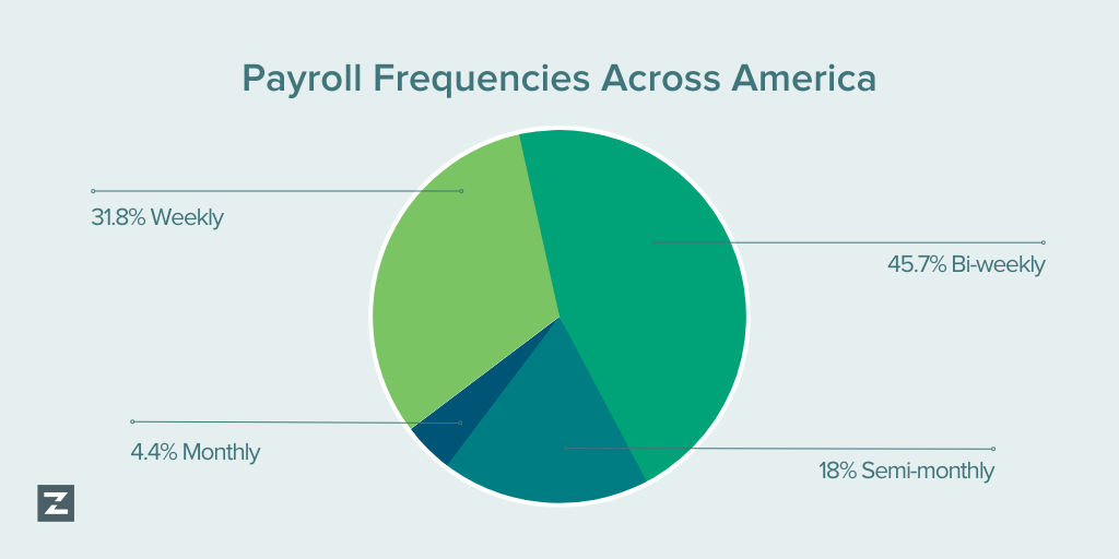 Detailed Comparison Between Bi-weekly and Semi-monthly Payroll