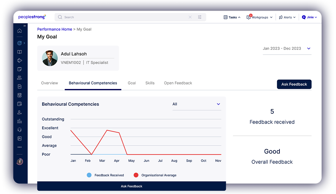 PeopleStrong HCM Feedback Dashboard