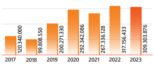 Gráfico, Gráfico de barras

Descrição gerada automaticamente