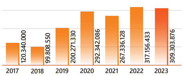 Gráfico, Gráfico de barras
Descrição gerada automaticamente