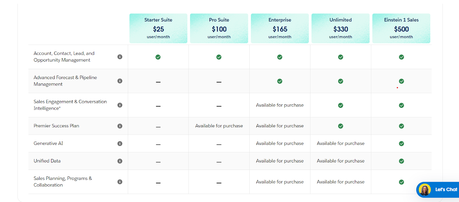 Best Conversation Intelligence Software: Skyrocket Sales And profits
