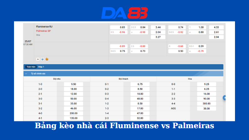 Bảng kèo nhà cái Fluminense vs Palmeiras