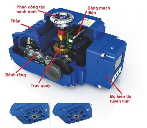 Cấu tạo về bộ điều khiển thiết bị điện.