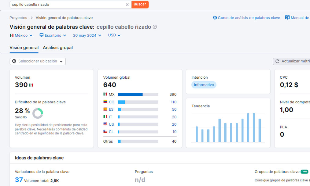 Semrush resultados de palabras clave 