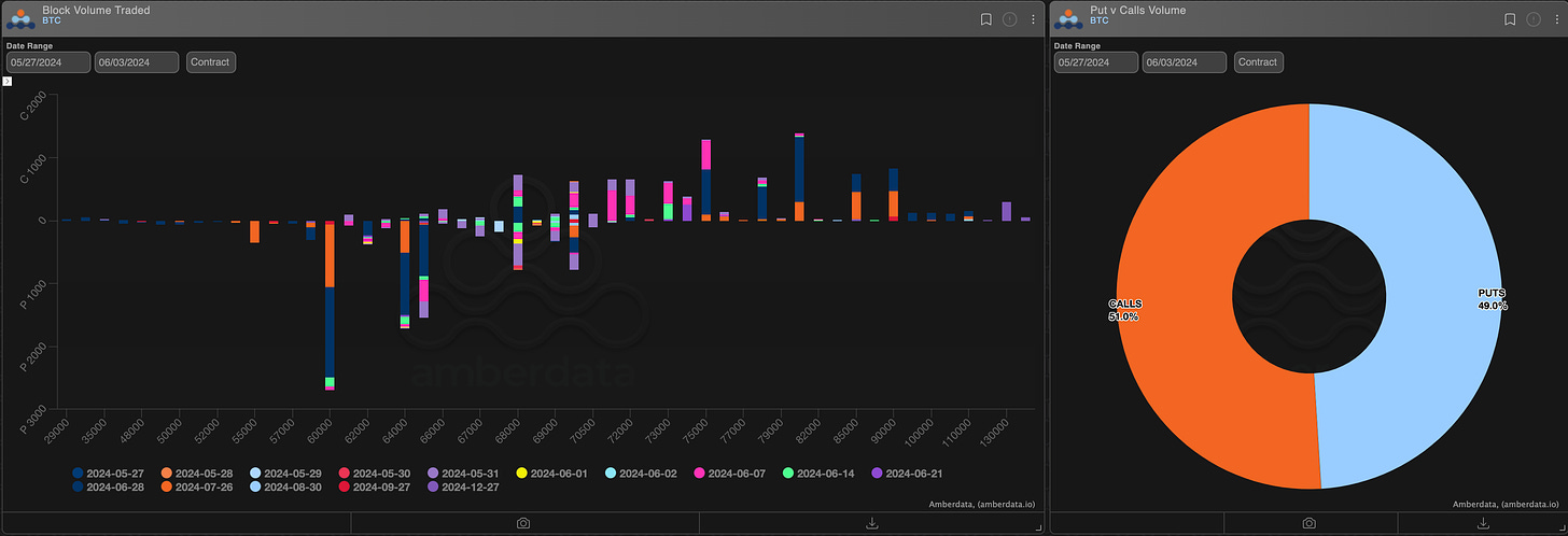 AD Derivatives Paradigm Block volume traded BTC and puts vs calls volume 