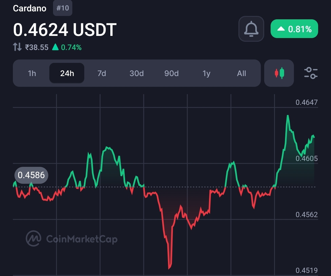 Cardano founder disappointed with “Crypto Medias which says Cardano will die” 1