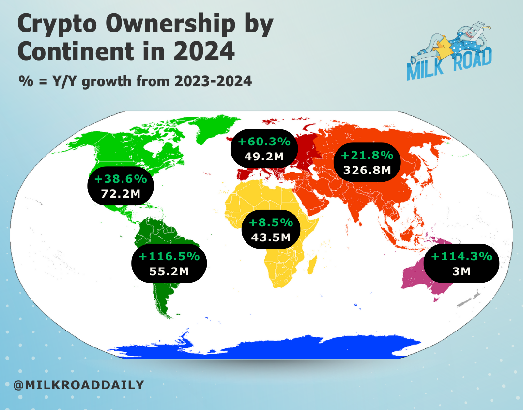 crypto ownership by continent in 2024