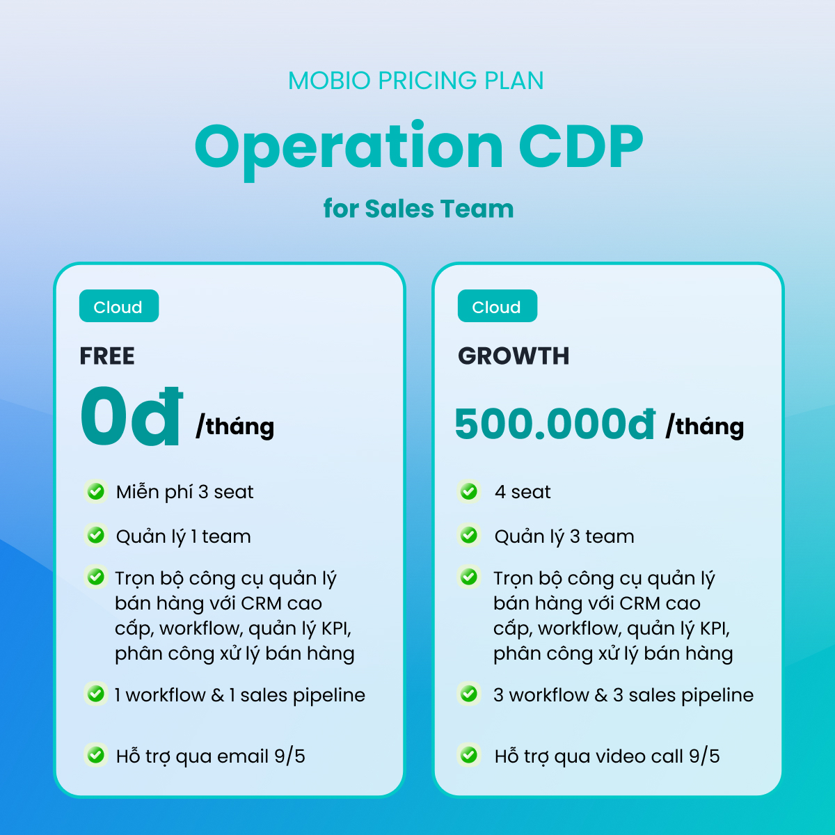 Operation CDP cho sales