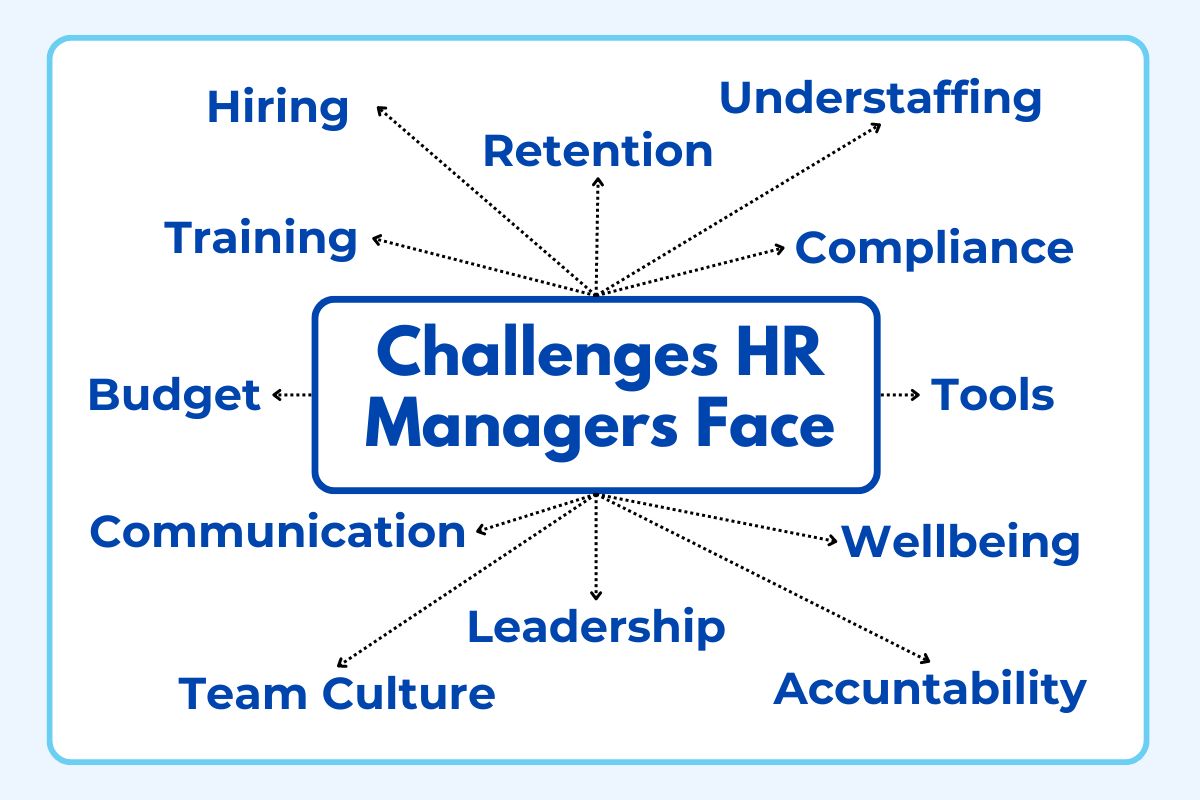 Challenges For Human Resource Managers