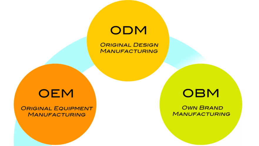 OEM – Original Equipment Manufacturer