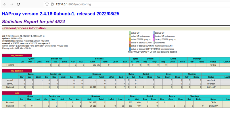 haproxy load balancer stats monitoring page