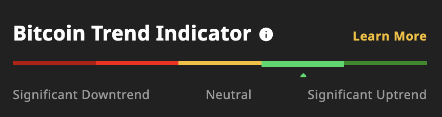 Screenshot of Bitcoin Trend indicator