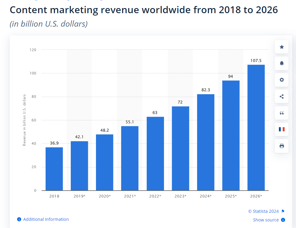 Content Marketing