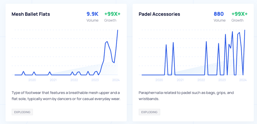 E-commerce trends