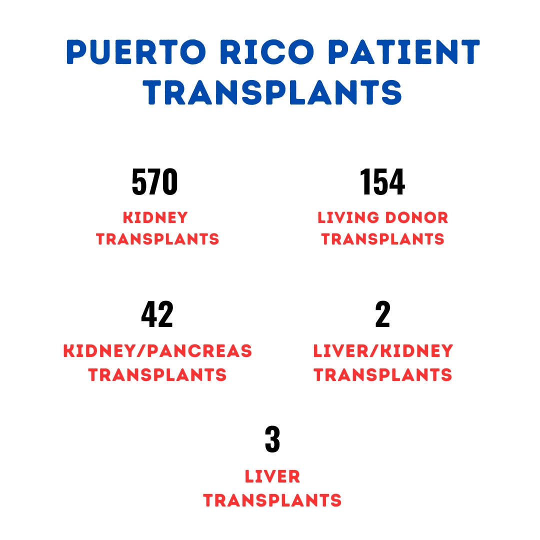 Puerto Rico Patient Transplant data