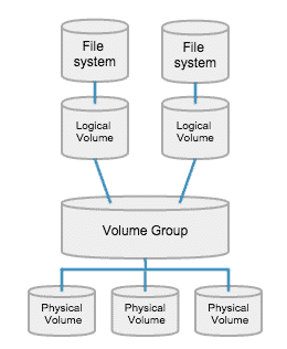 A diagram of a diagram of a group of objects

Description automatically generated