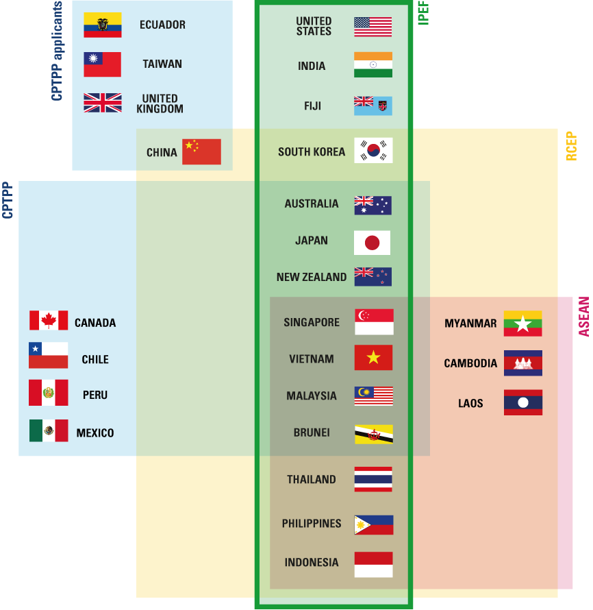 Indo-Pacific Economic Framework for Prosperity