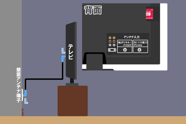 L型プラグ