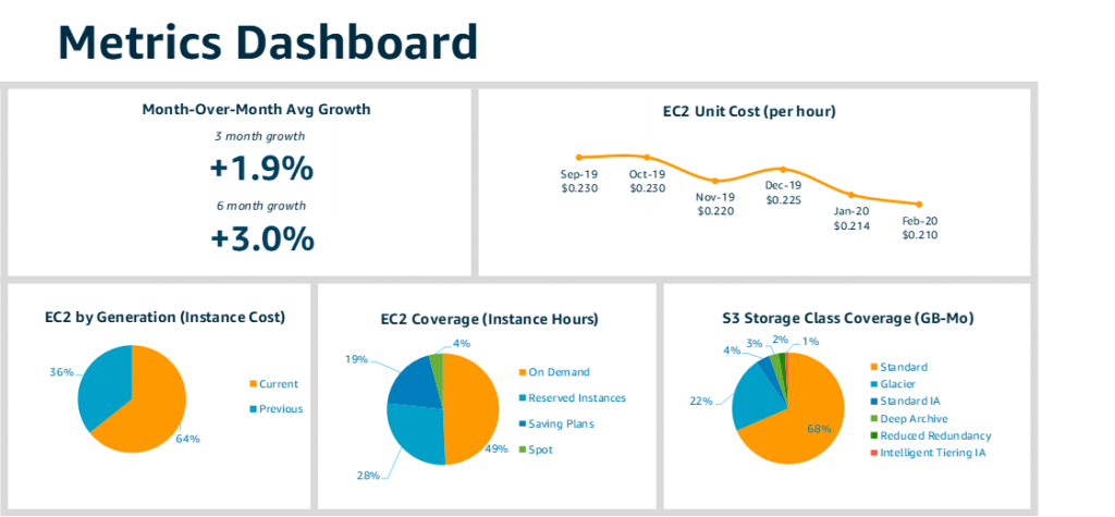 AWS Metrics Dashboard
