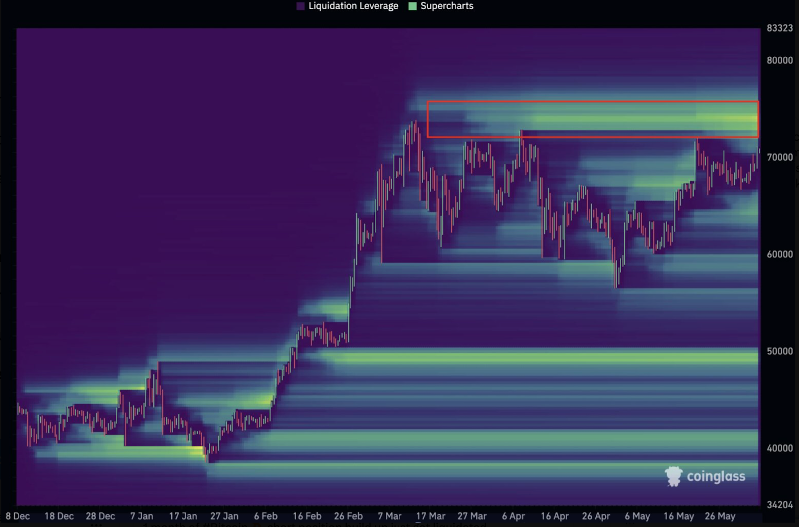 Bitcoin ลดลงภายในลิ่มที่กว้างขึ้น: นี่คือสาเหตุที่การกระโดด 20% สามารถดึงดูดแนวโน้มขาลงได้!