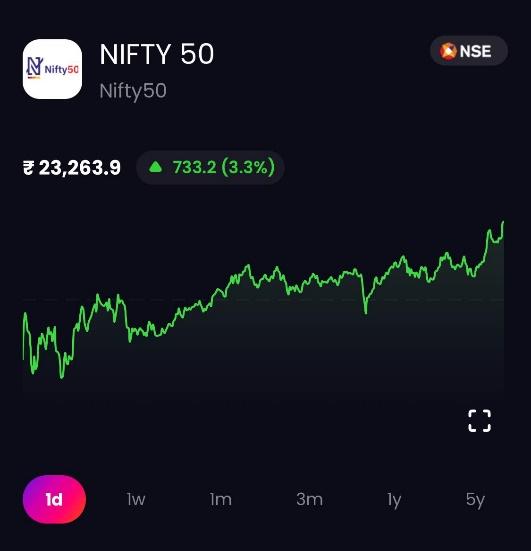 Nifty Today