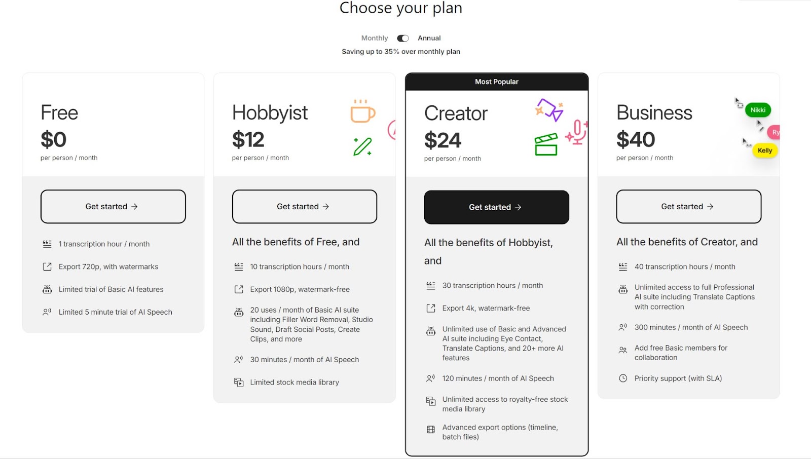 Annual Descript plan