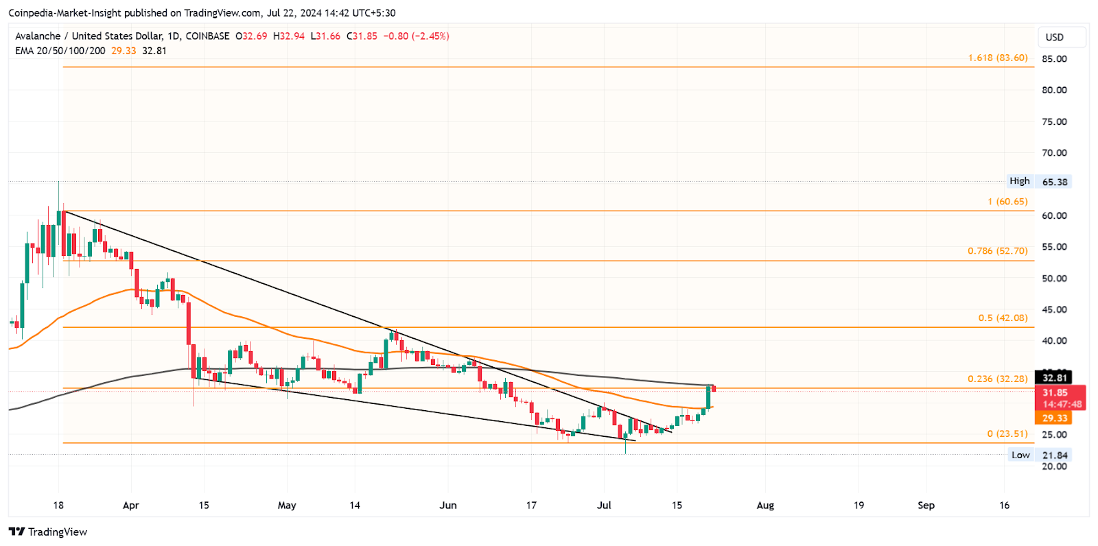 Esses Altcoins de melhor desempenho são a compra inteligente desta semana?