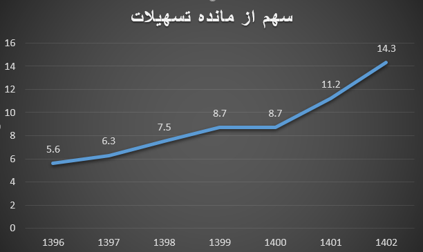 قرض‌الحسنه چگونه به سیاست کنترل نقدینگی کمک می‌کند؟