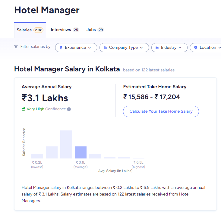 hotel tourism difference