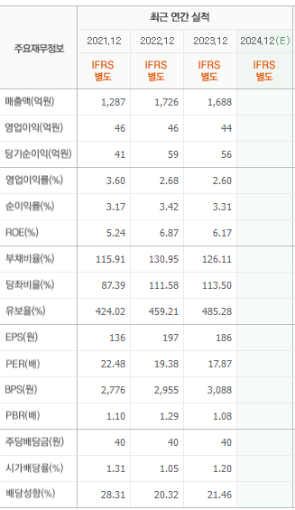 유한회사 진장 이미지