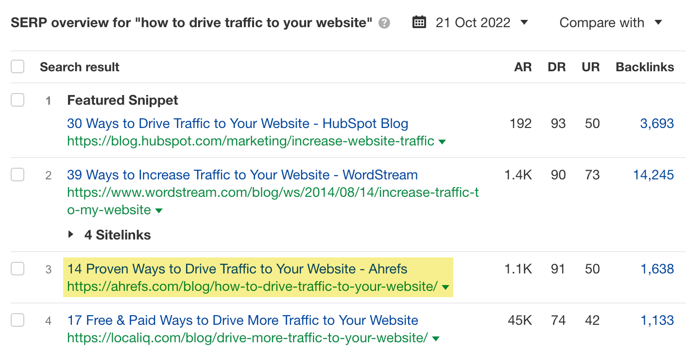 The SERP overview for "how to drive traffic to your website," via Ahrefs' Keywords Explorer