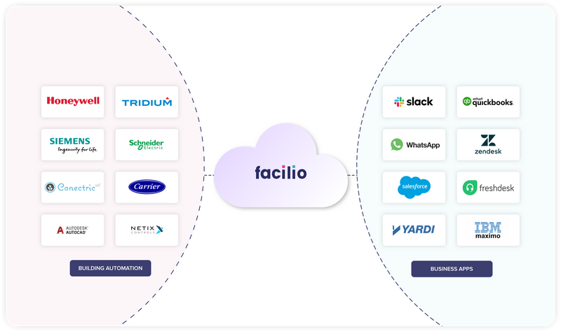 Monitor and reduce refrigerant leak rates effectively with Facilio