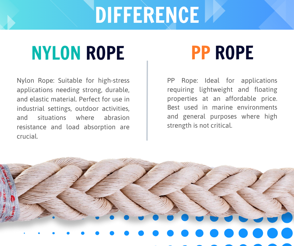 Sự Khác Biệt Giữa Dây PP và Dây Nylon?