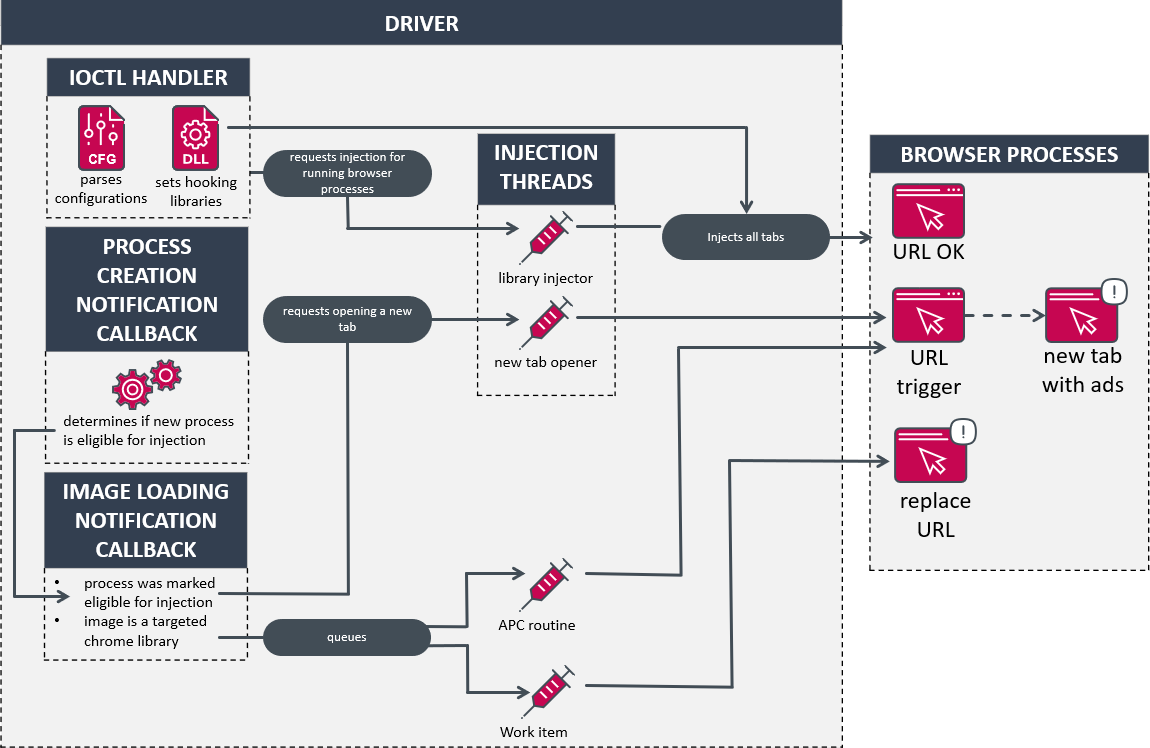 Novel Chinese Browser Injector Lets Hackers Intercept Web Traffic
