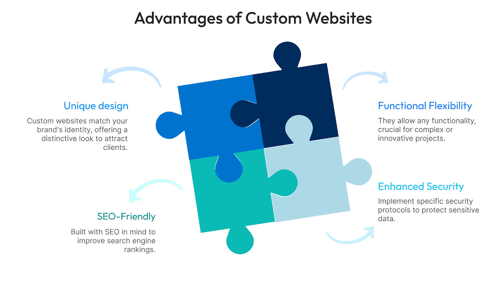 Advantages Of Custom Website