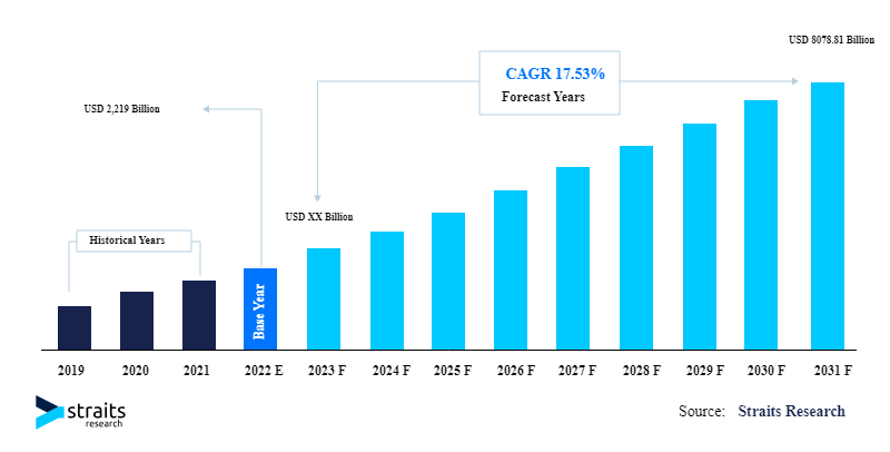 Key Market Takeaways for P2P Payment Apps