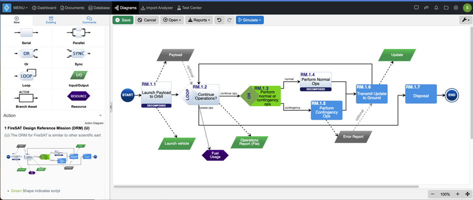 Innoslate Action Diagram