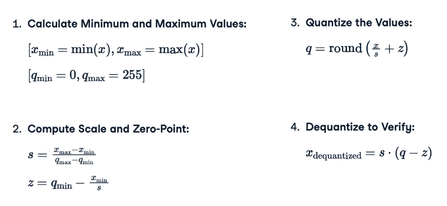 Quantization equations in mathematical form used to apply linear quantization to any matrix of weights.