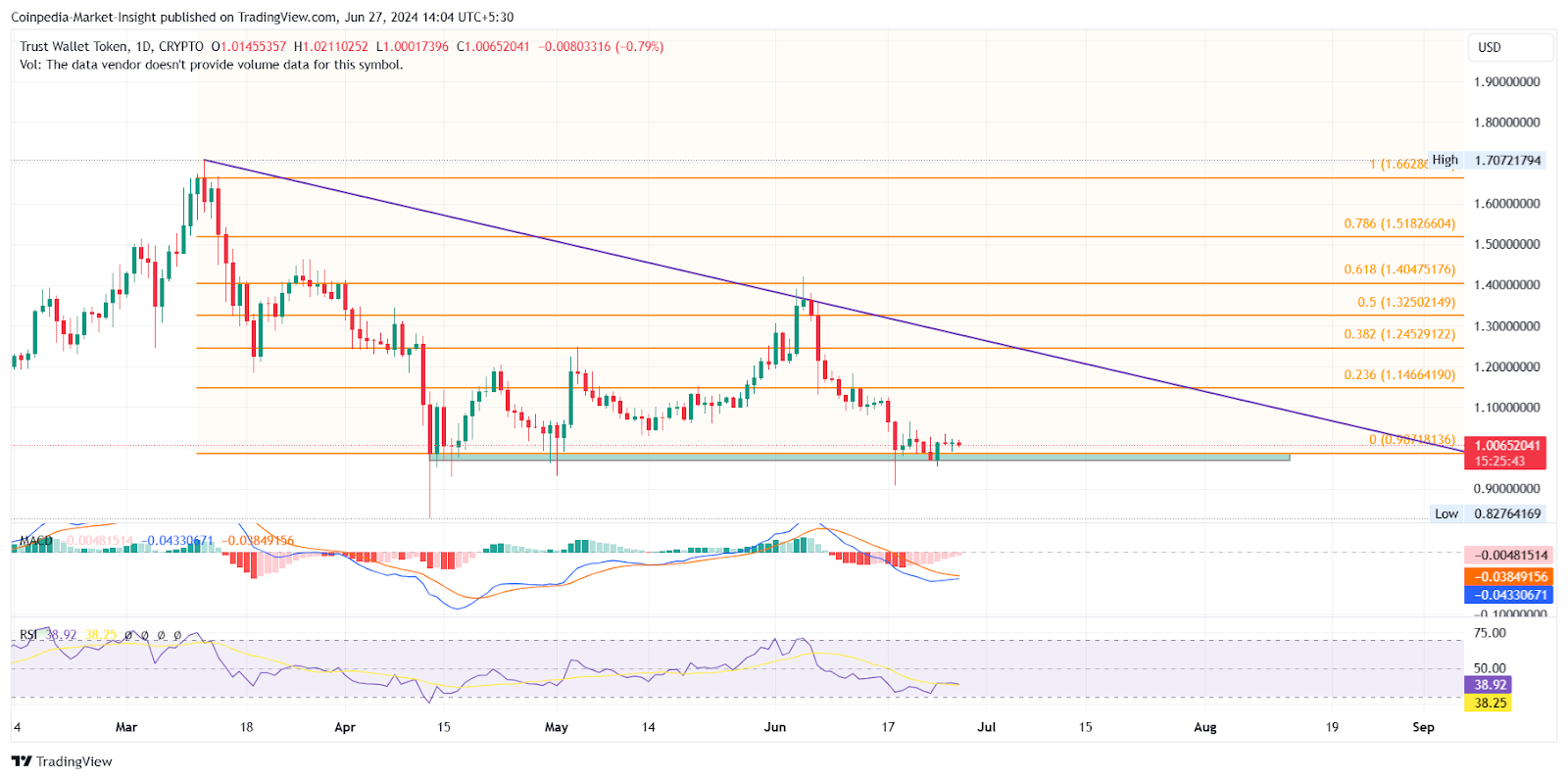 Token ví tiền điện tử tốt nhất nên mua vào năm 2024