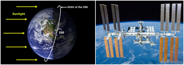 International Space Station