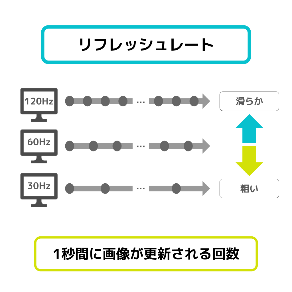 リフレッシュレート　参考資料