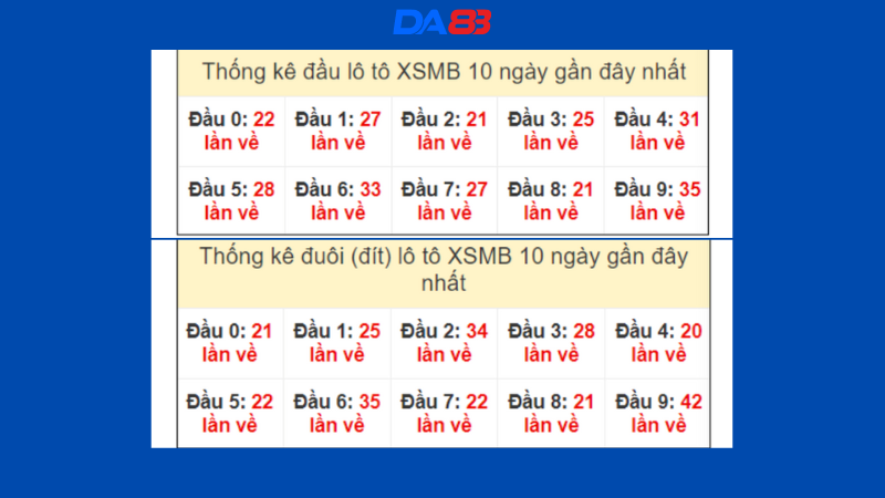 Thống kê đầu - đuôi lô tô XSMB 10 ngày gần nhất