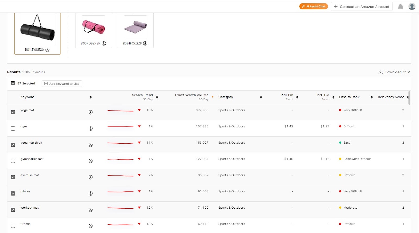 Here, you see how many keywords these products are collectively ranking for. Now, you can look at all the data points that you have for this keyword list. 