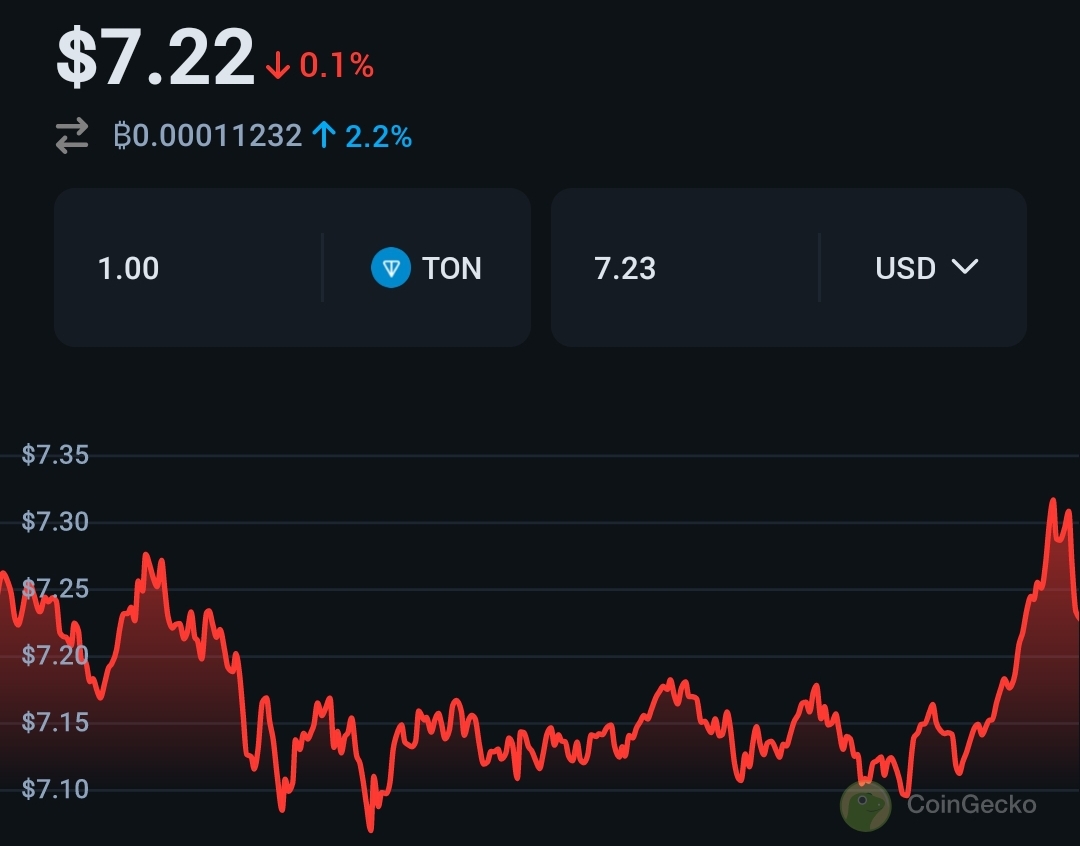 Binance adds support for USDT deposit & withdrawal via the Ton blockchain  2